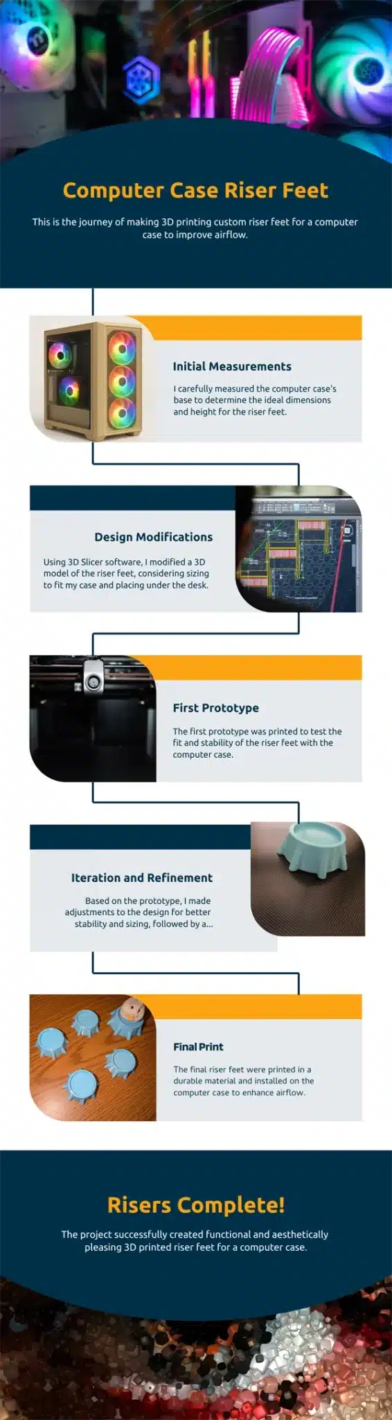 Infographic 3D printed Computer Riser Feet